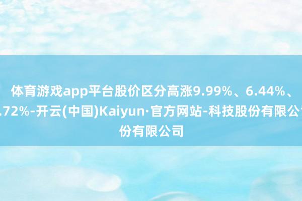 体育游戏app平台股价区分高涨9.99%、6.44%、5.72%-开云(中国)Kaiyun·官方网站-科技股份有限公司